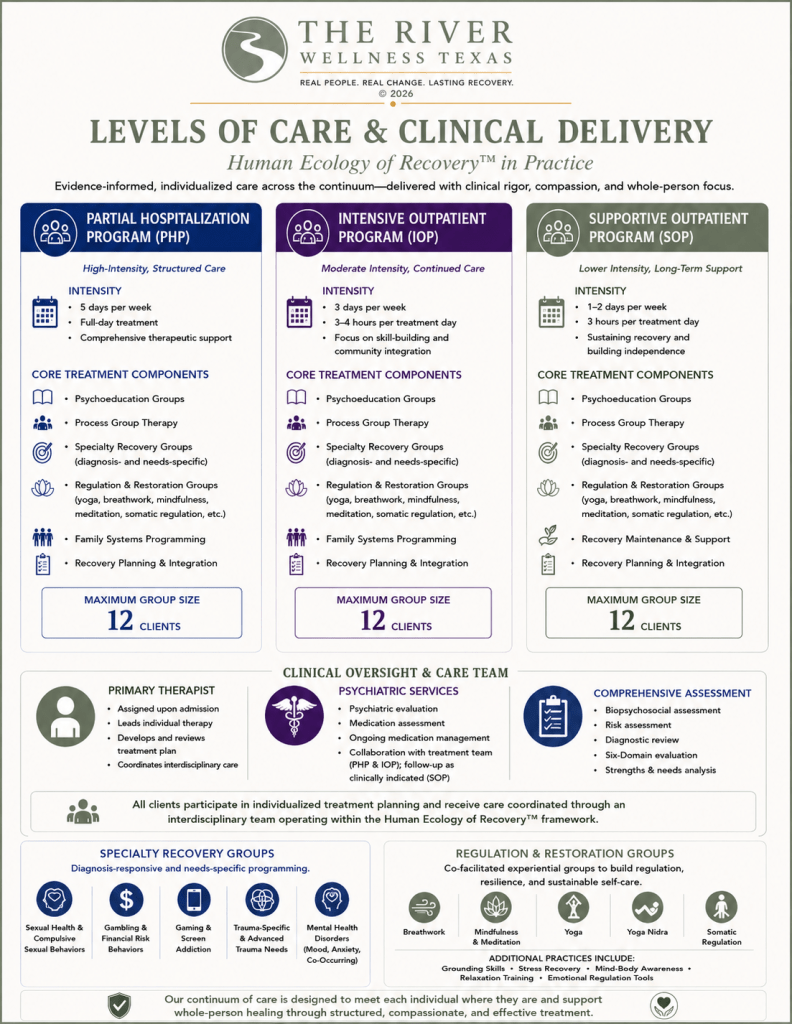 5 trwt jcaho presentation june 2026 levels of care page 5 version 2